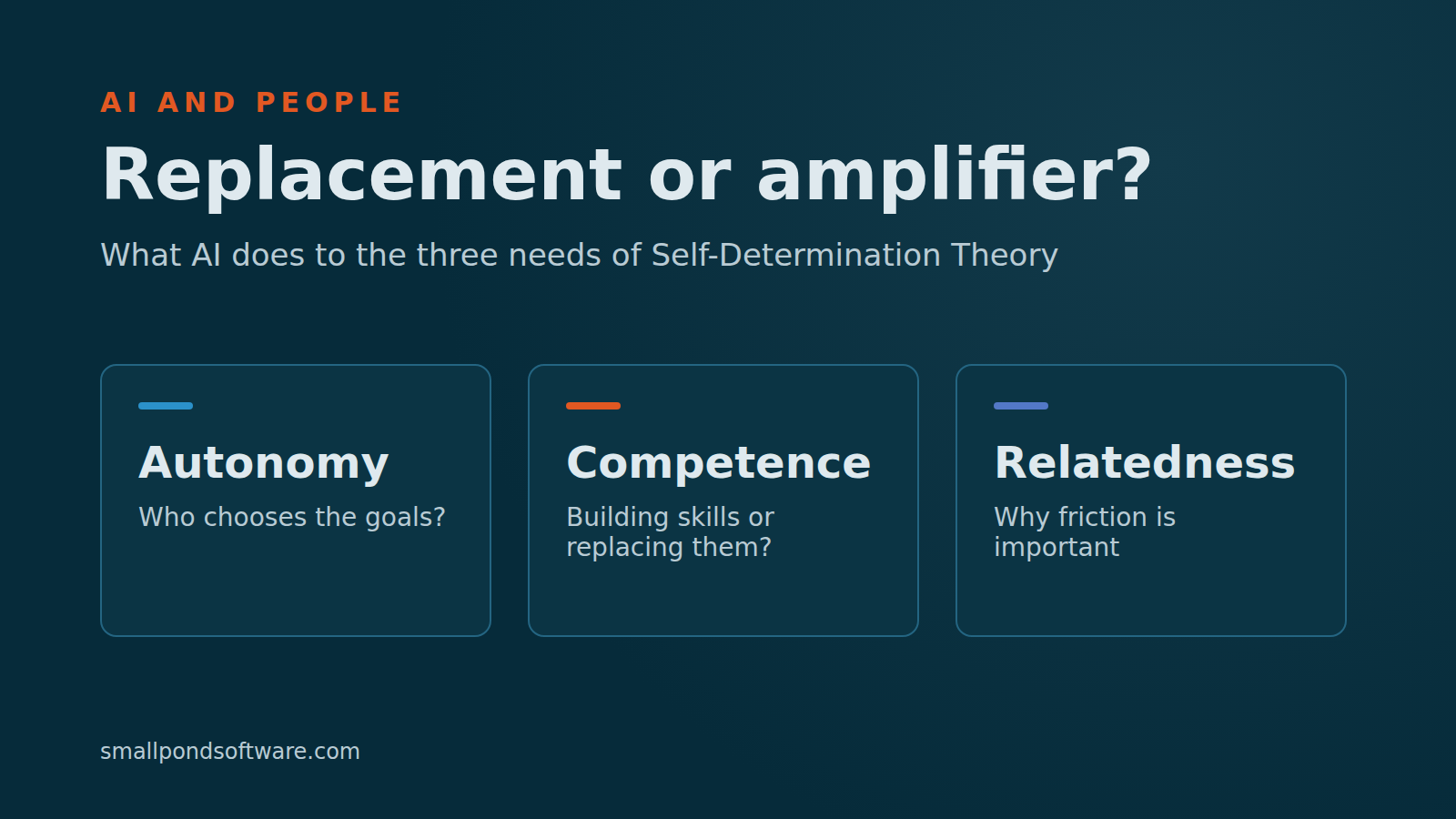 Autonomy, competence and relatedness, the three needs of Self-Determination Theory, with the question: will AI be a replacement or an amplifier?