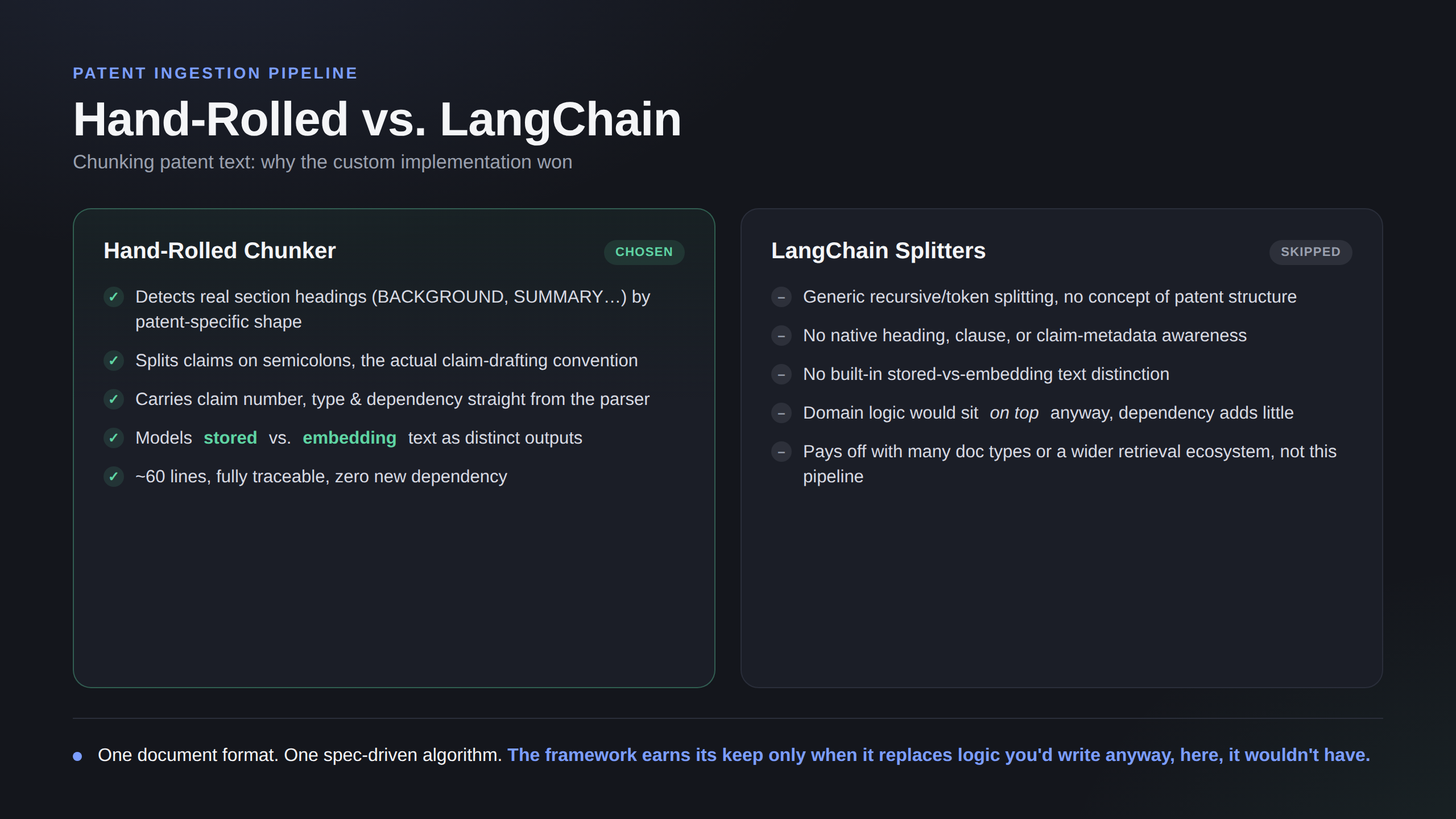 Hand-Rolled Chunker vs. LangChain Splitters comparison for chunking patent text in a patent ingestion pipeline.